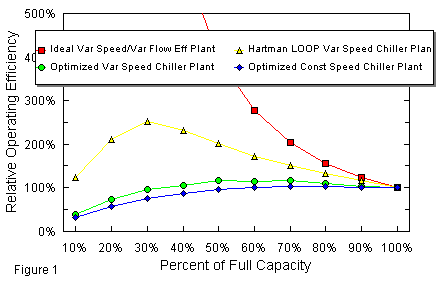 Plant Eff Graph