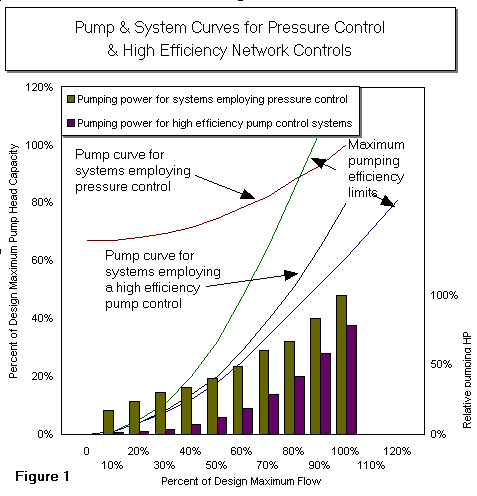 Pumping EfficienciesGraph