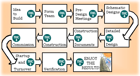 Directory of Services